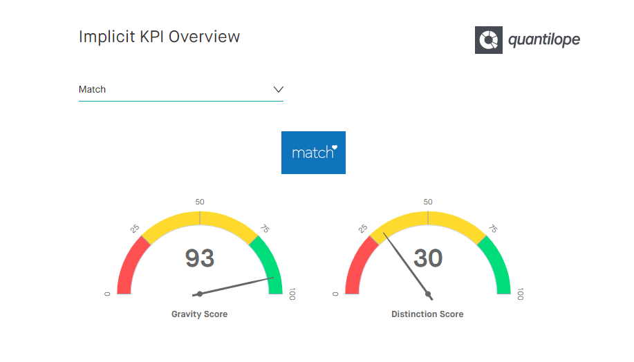 Quantilope Methods Implicit Mat Mat Kpi Chart Screen En Png
