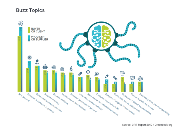 Buzz-topics-market-research-GRITReport2019