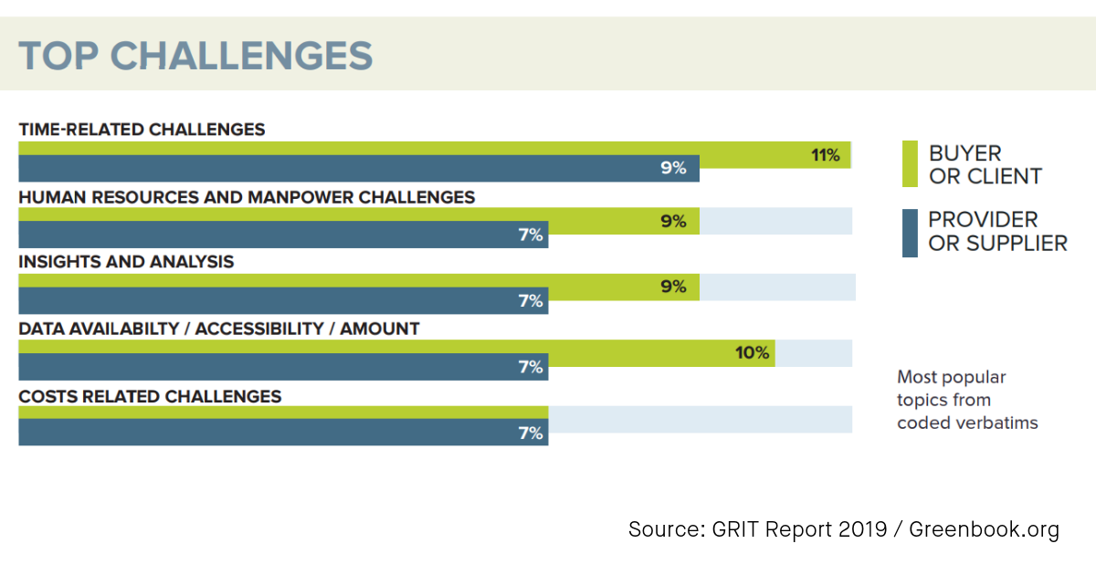 Top-challenges-market-research-GRITReport2019