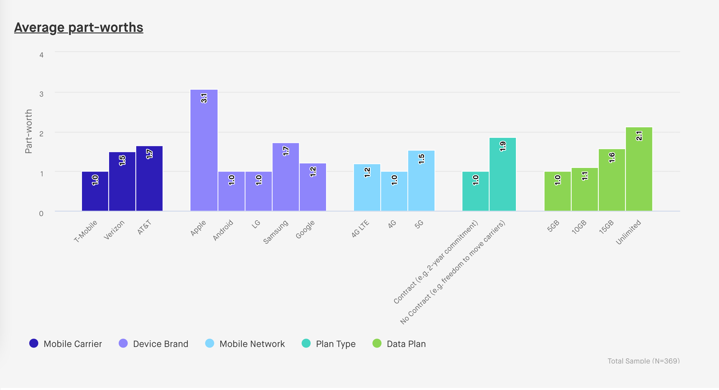 5G dashboard_Conjoint