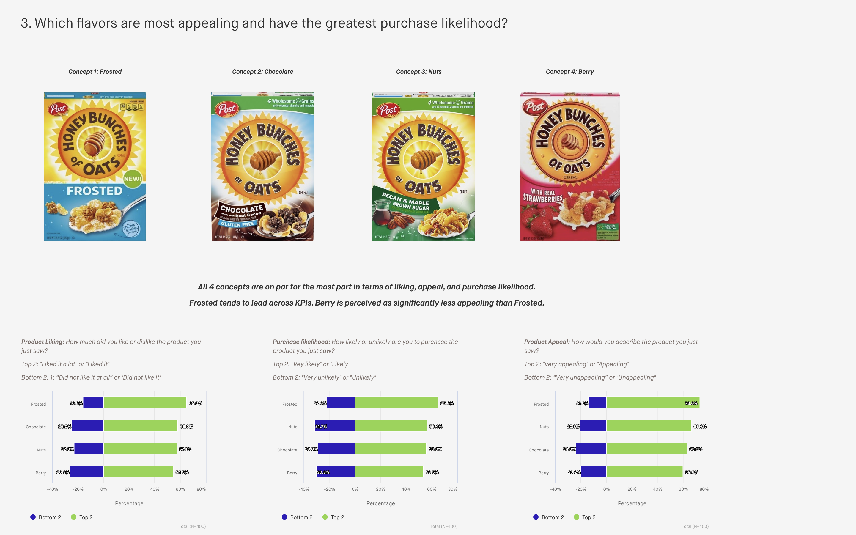 AB cereal test