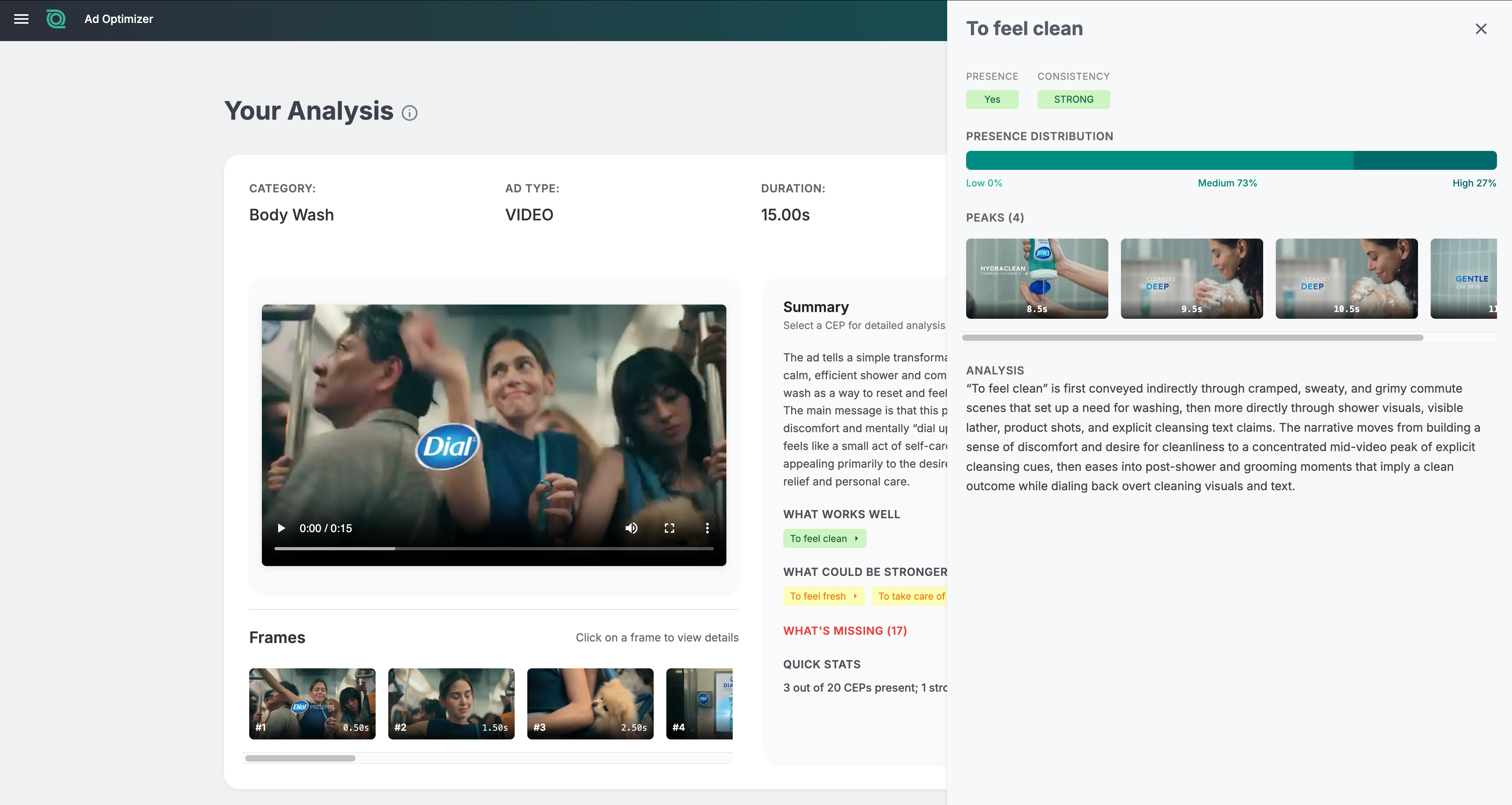 Ad Optimizer results