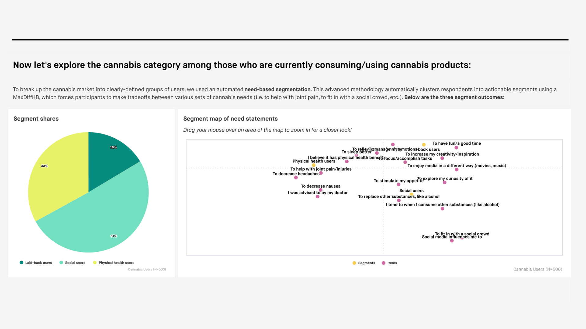 Cannabis study dashboard poster image