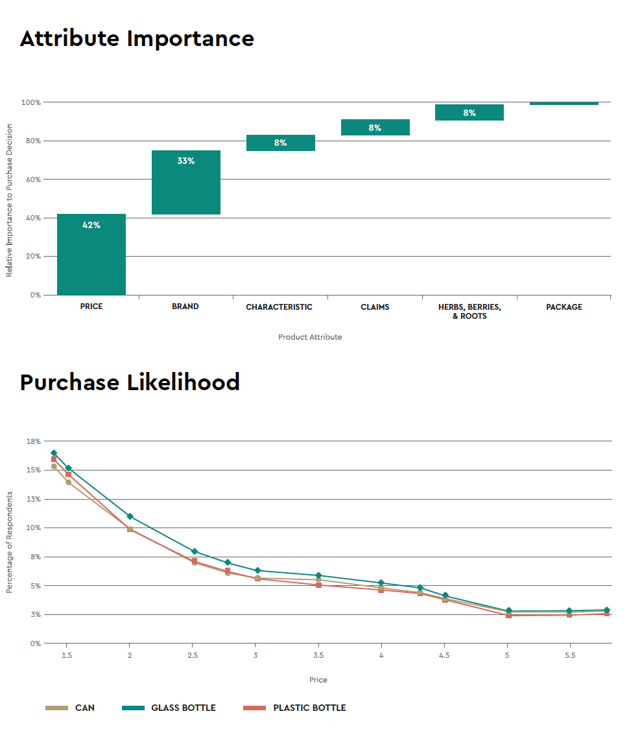 Choice-Based Conjoint Chart Examples