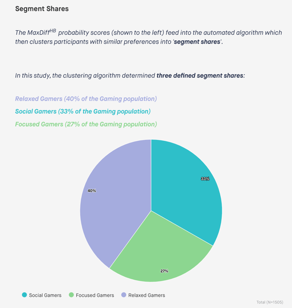 Gaming Segmentation