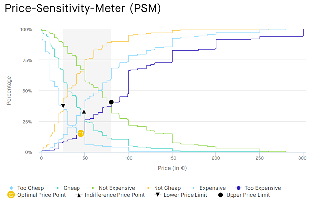 PSM Price Sensitivity Meter