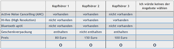 Choice Based Conjoint