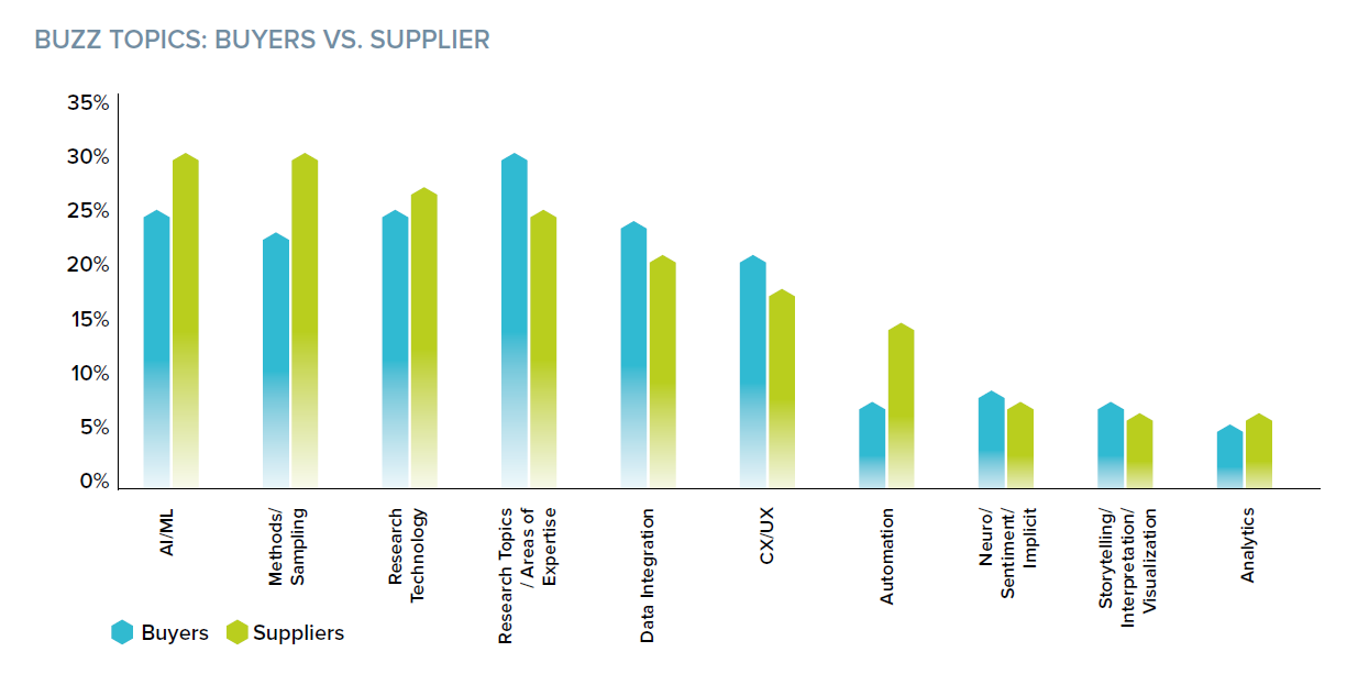 Buzz-Topics-market-researcj-Grit-Report-2020