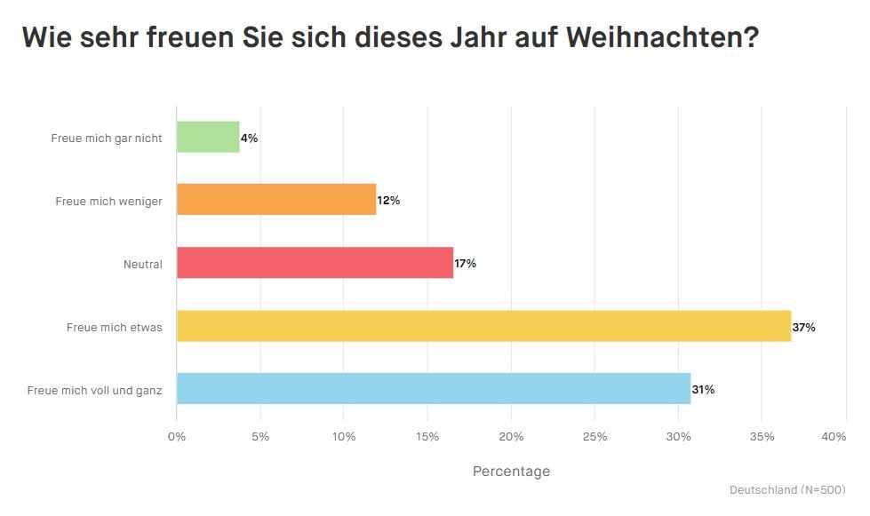 1-Vorfreude-Weihnachten-general