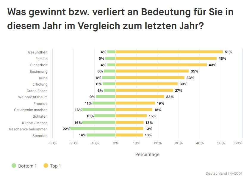 2-Mehr-Bedeutung-Weihnachten-general