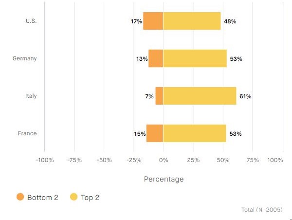 Chart-Fair-Fashion-Importance-1-1