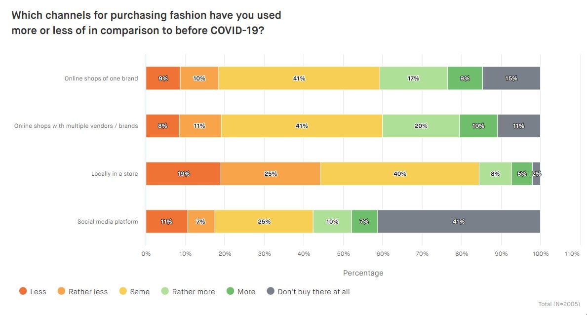 Chart-Online-versus-stationary-retail