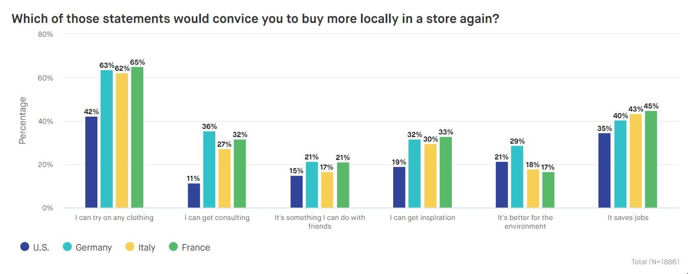 Chart-Stationary-retail-1