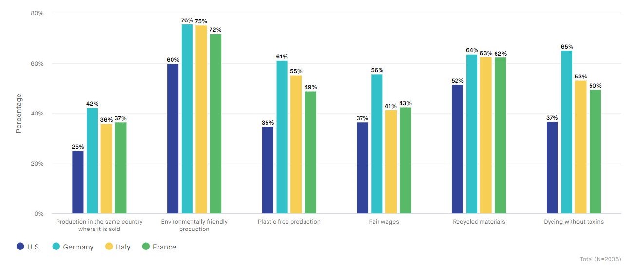 Chart-Sustainability-statements-1-1