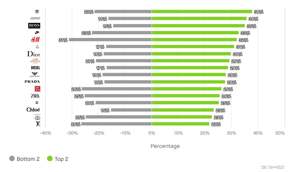Chart-Sustainable-brands-DE-1-1