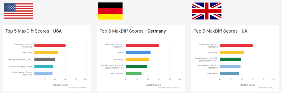 MaxDiff-Scores-Multi-Country