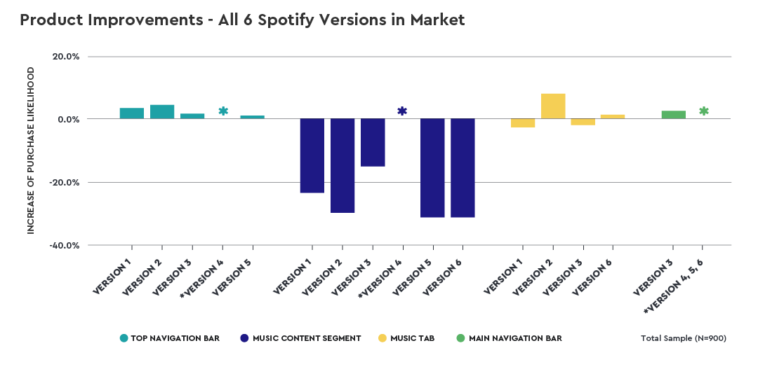 charts-spotify-ux-prod-imprvmt