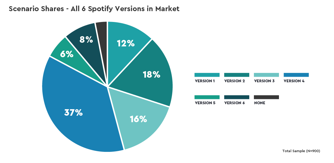 charts-spotify-ux-scenarioshares