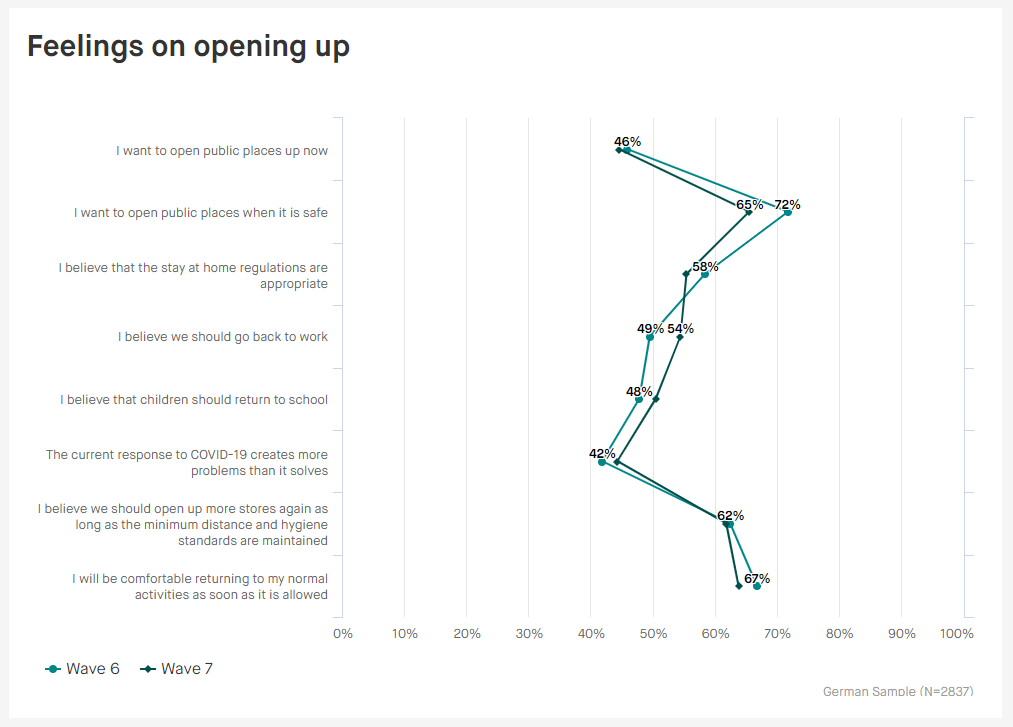 feelings-on-openings