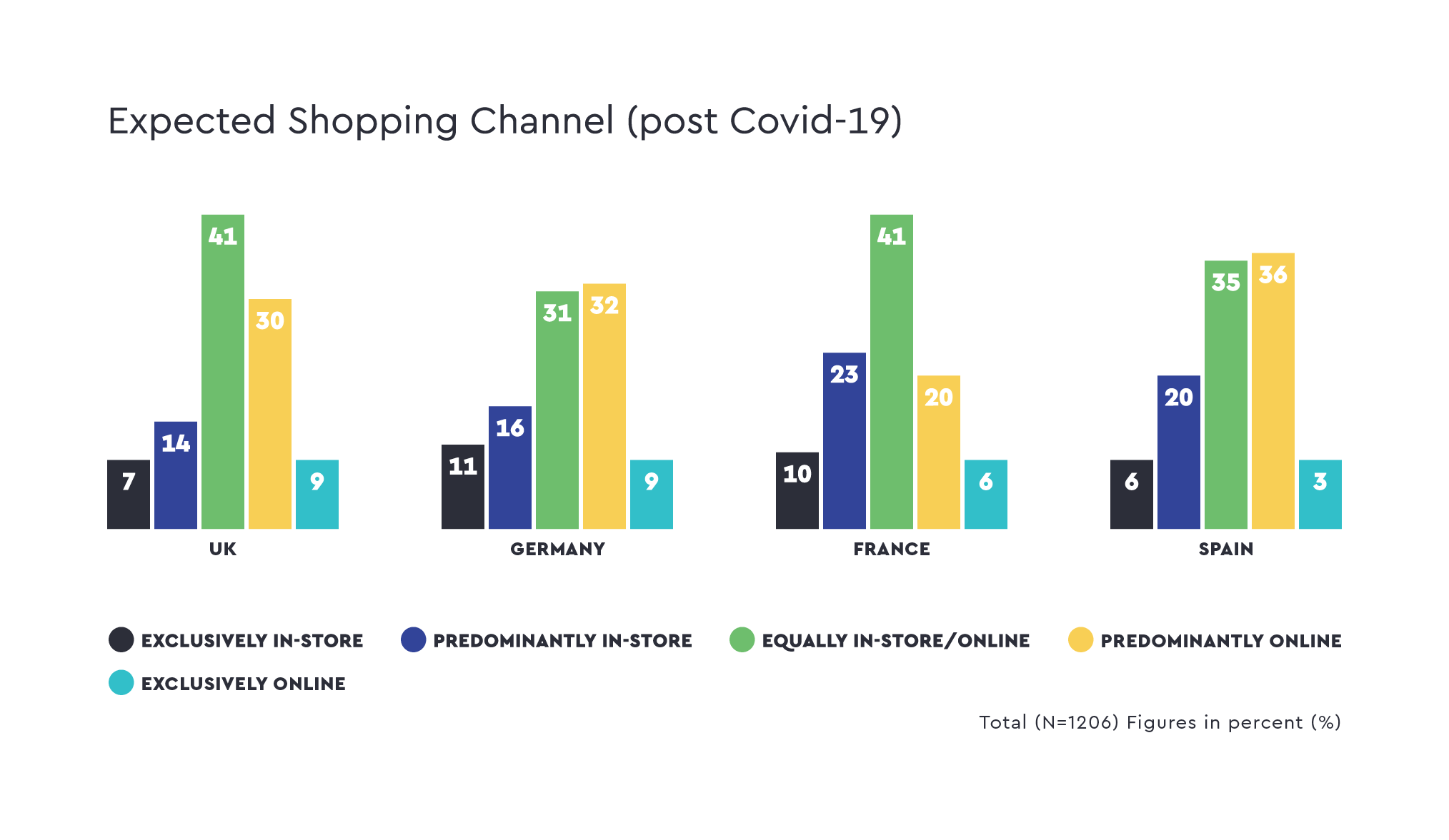 quantilope-ce-expected-shopping-channel-en