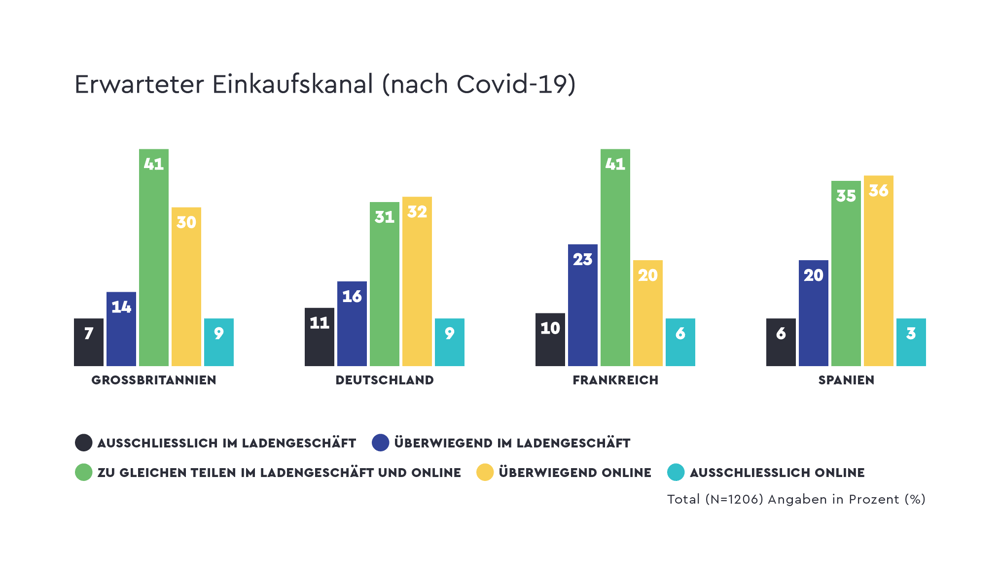 quantilope-ce-expected-shopping-channel-ger