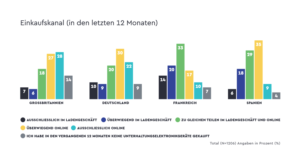 quantilope-ce-shopping-channel-ger