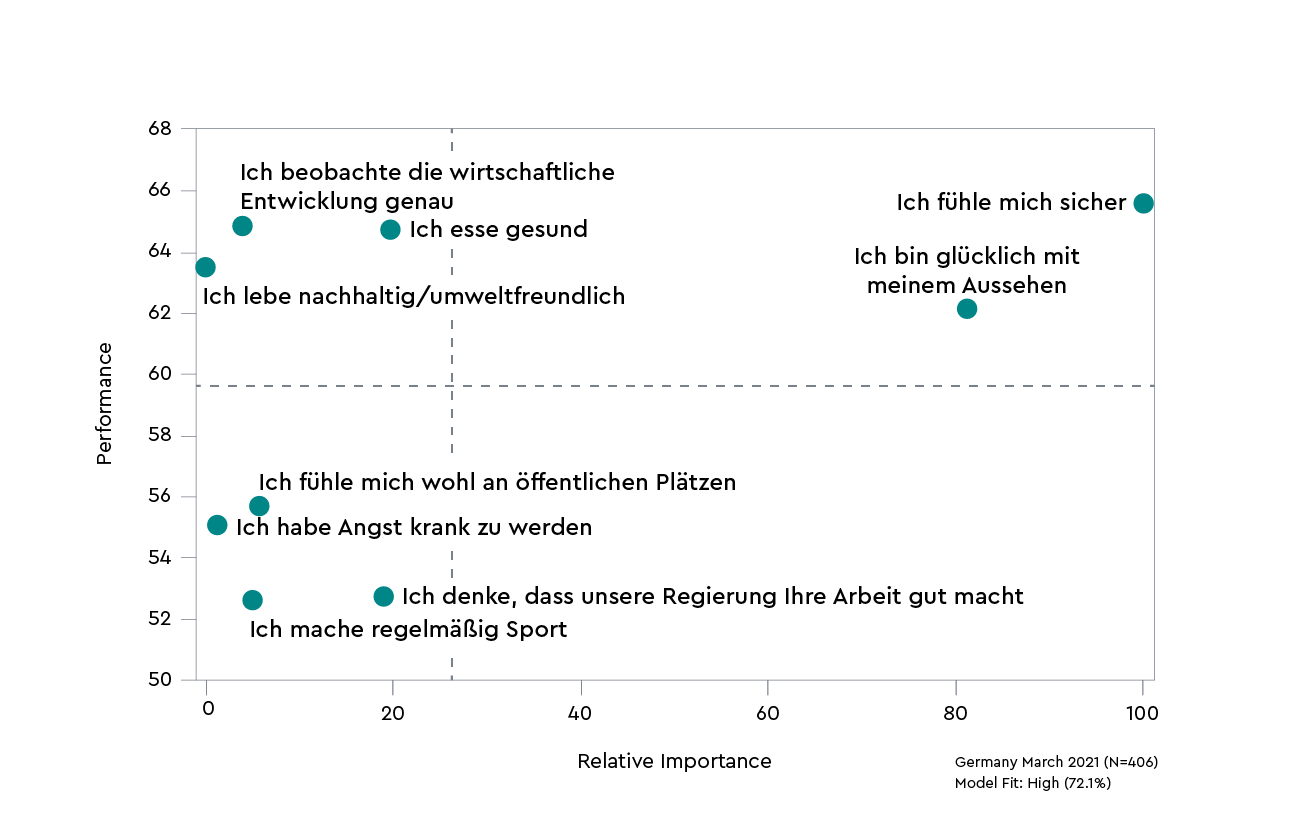 quantilope-cni-satisfaction-2-GER