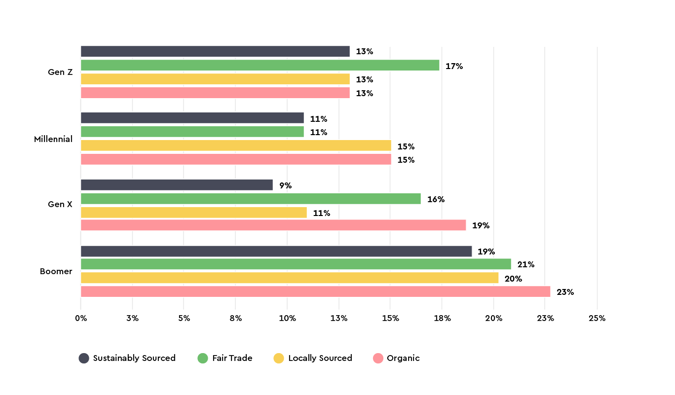 quantilope-food-study-generation-split-en