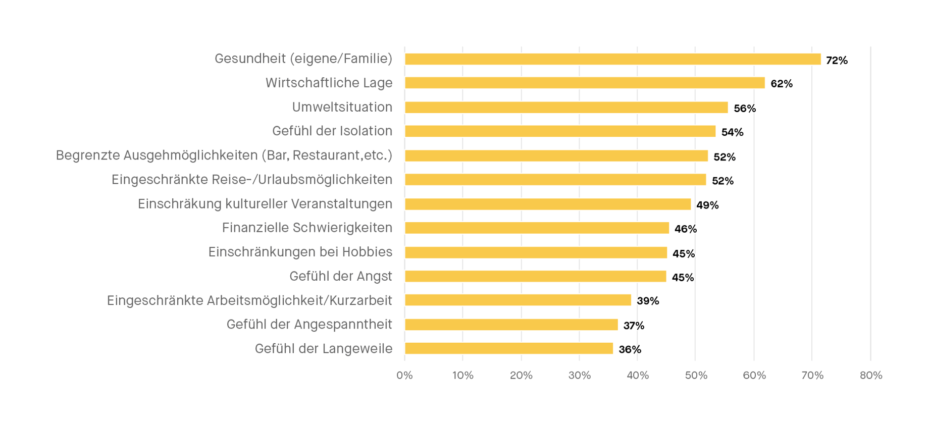 quantilope-ger-challenges