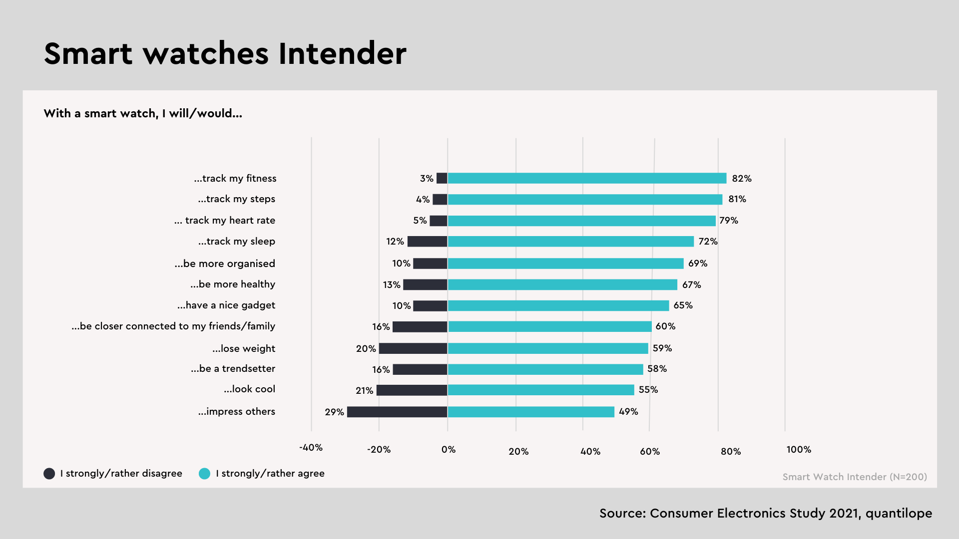 Smart-watches-intender-consumer-electronics-2021