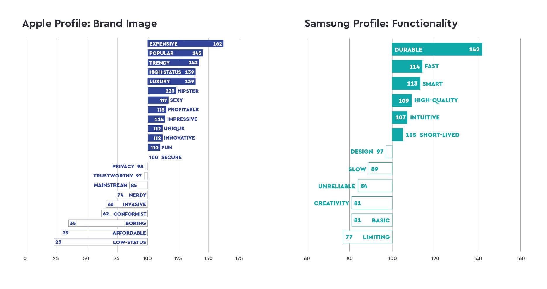 2021-ce-campaign-blog-applevssamsung