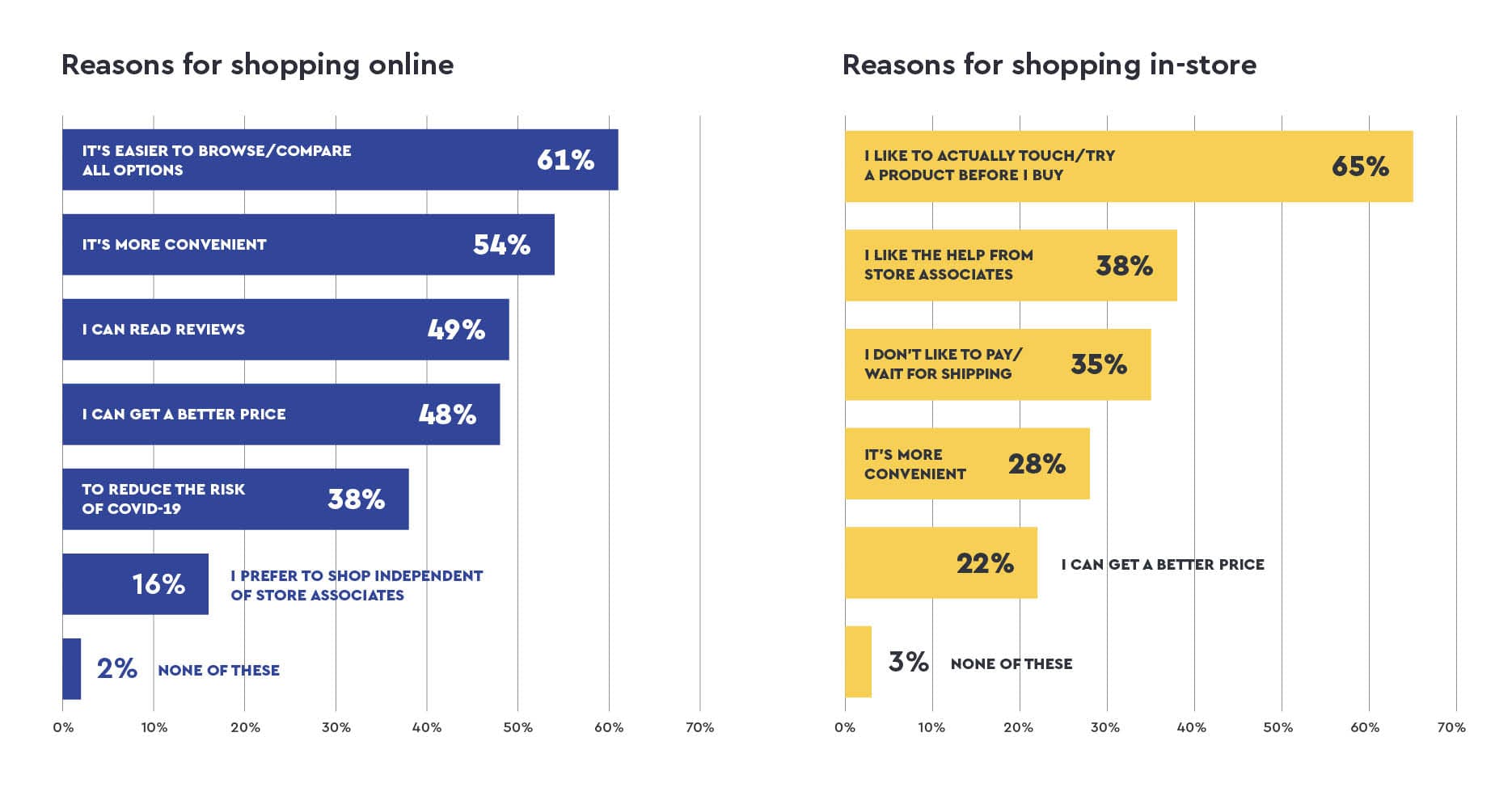 2021-ce-campaign-blog-shoppingmethods