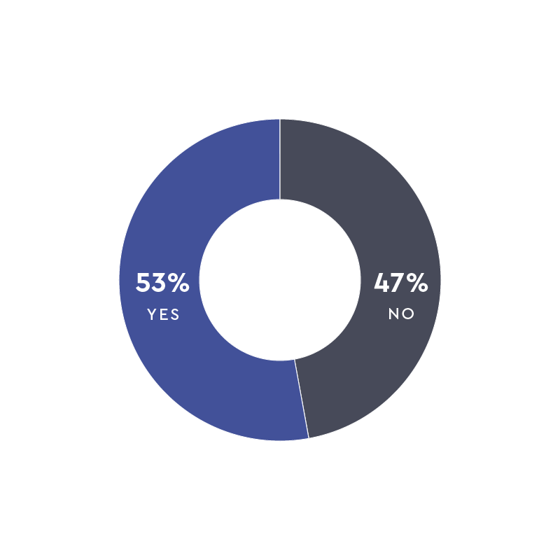 quantilope-food-study-Meat-alternative-usage@2x