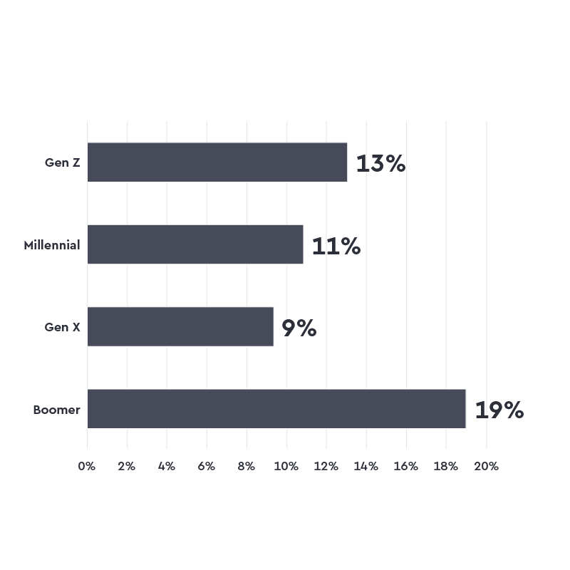 quantilope-food-study-Potential-of-food-trends@2x