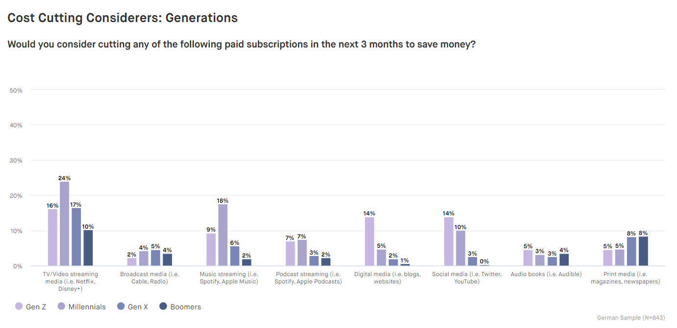Cost-Cutting-Considerers-Generations