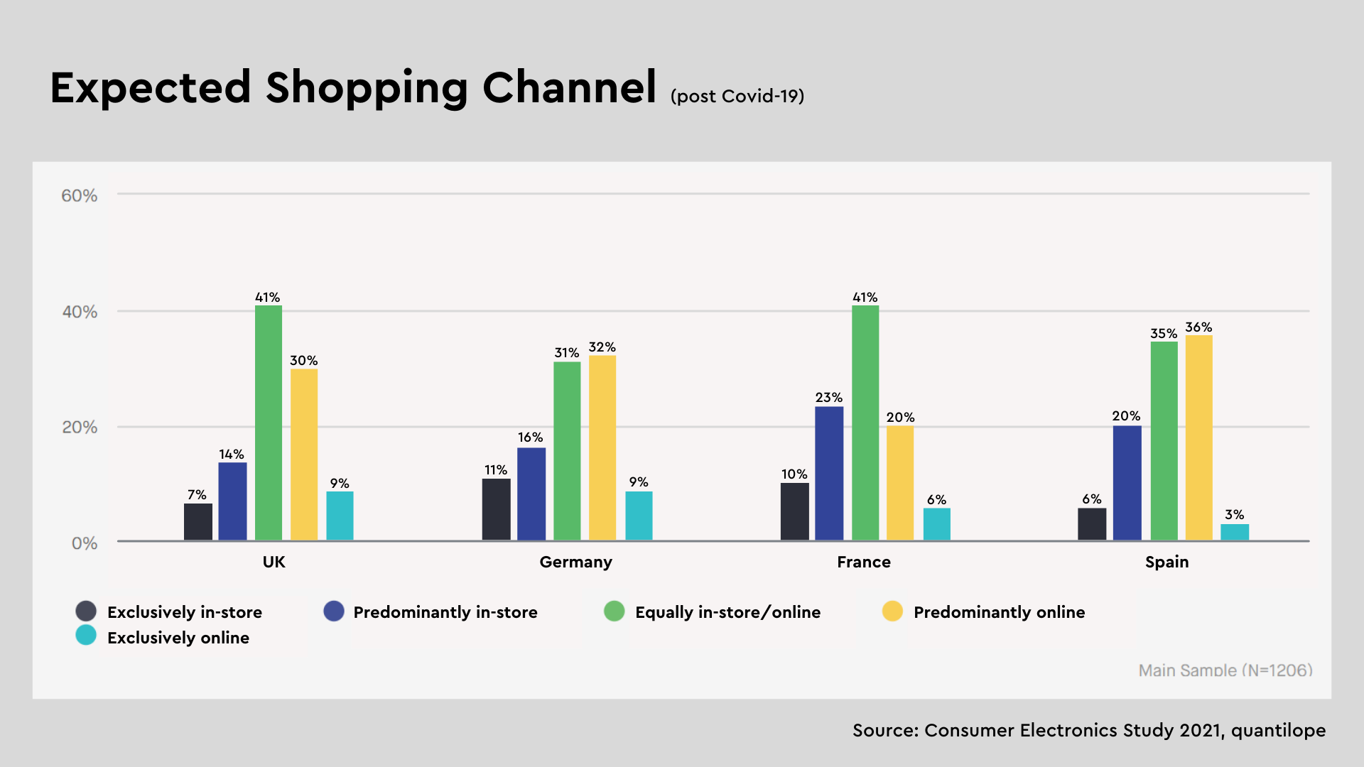 Expected-shopping-channel-consumer-electronics-2021