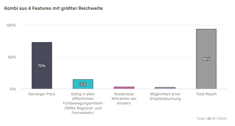 Mobilitatesticket-Hoechste-Reichweite-Kombi-4-Features