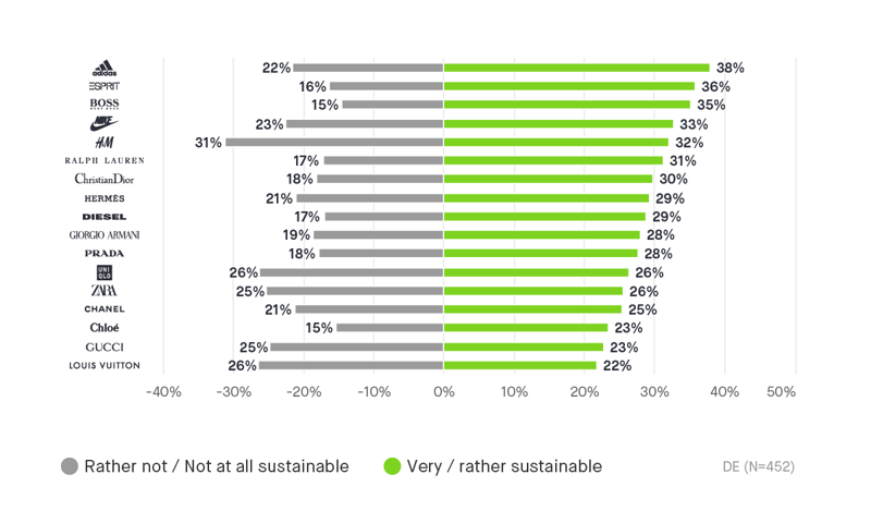 Sustainable-Fashion-Brands-Germany-quantilope