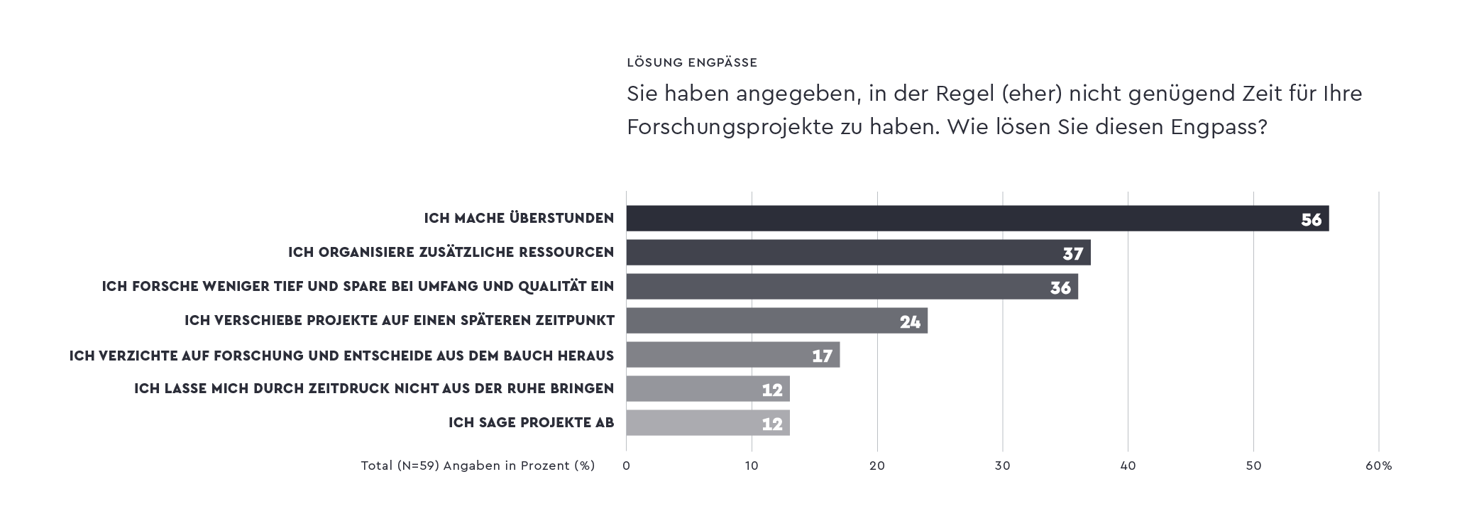 insights-report-2021-engpaesse