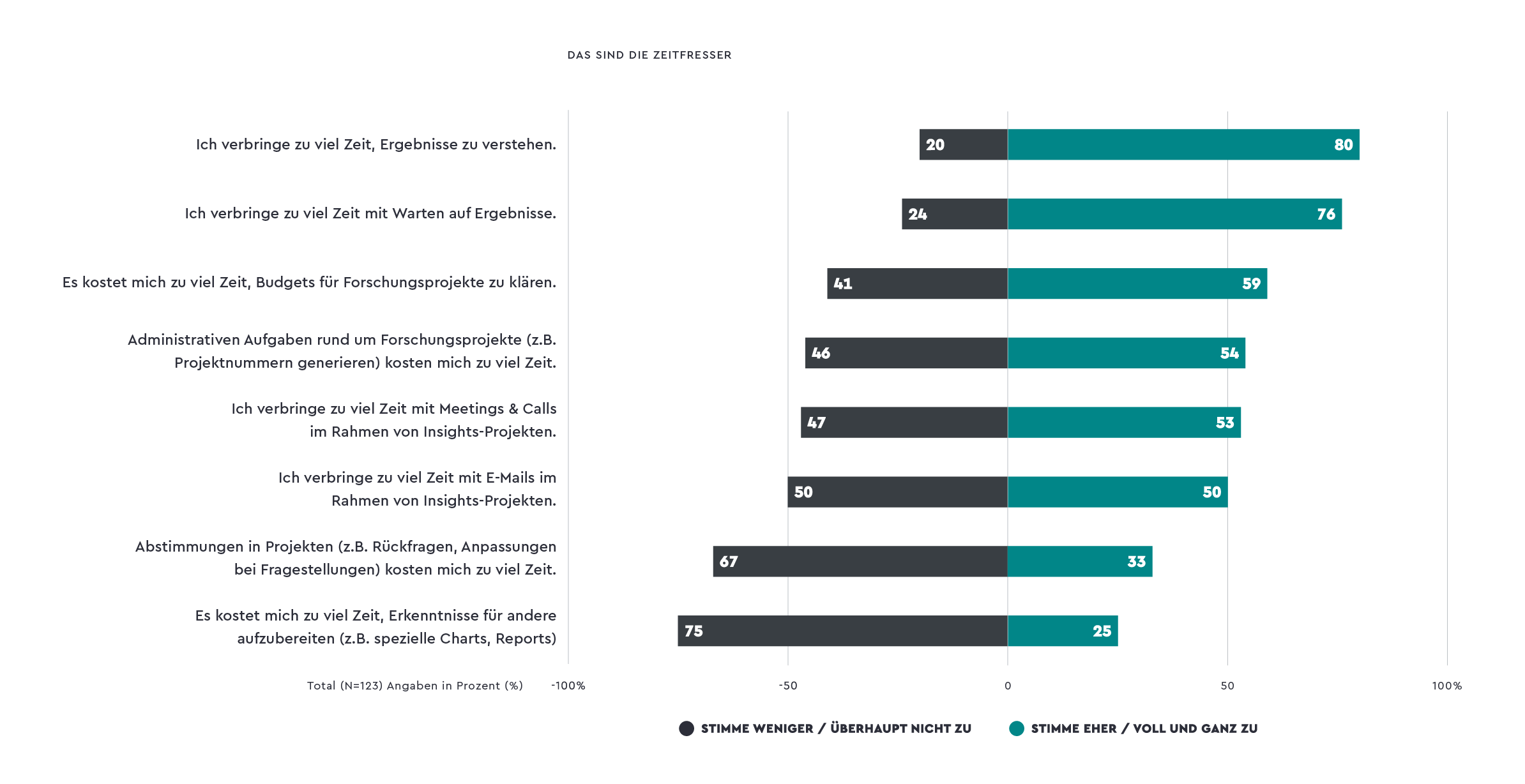 insights-report-2021-zeitfresser