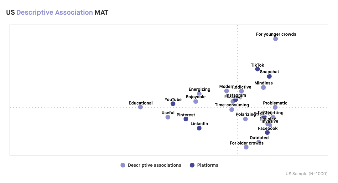 US Social Media MAT