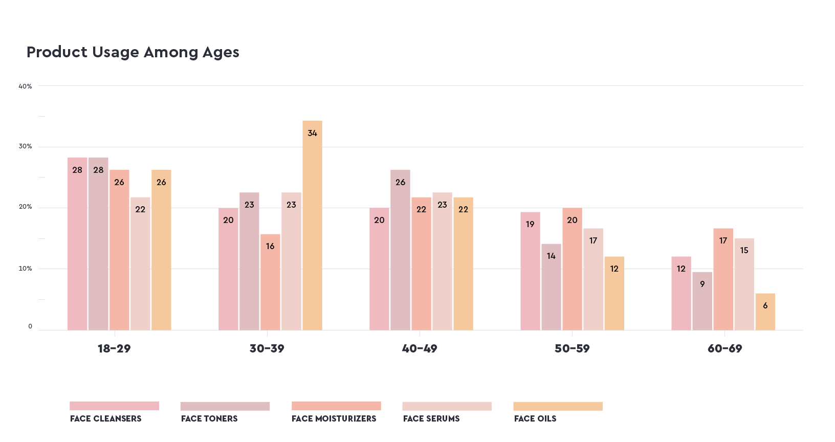 Syndicated_Skincare___Product_Usage_Among_Ages