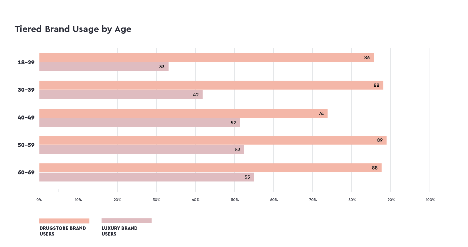 Syndicated_Skincare___Tiered_Brand_Usage_by_Age