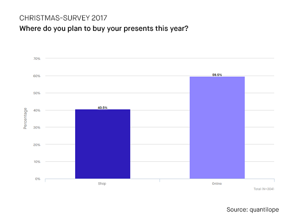 Weihnachtsstudie_-Kaufort_600x450px_EN