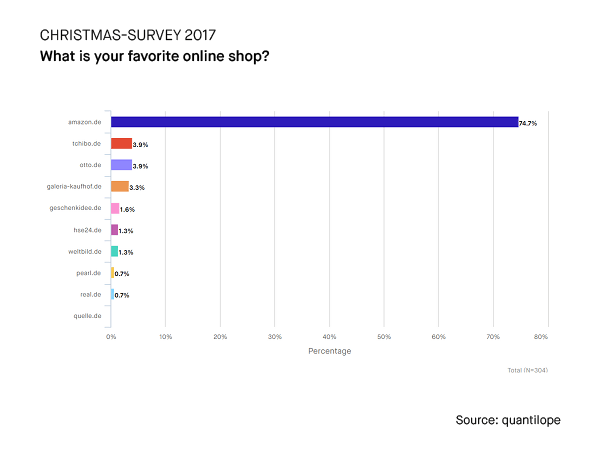 Weihnachtsstudie_-OnlineShop_600x450px_EN