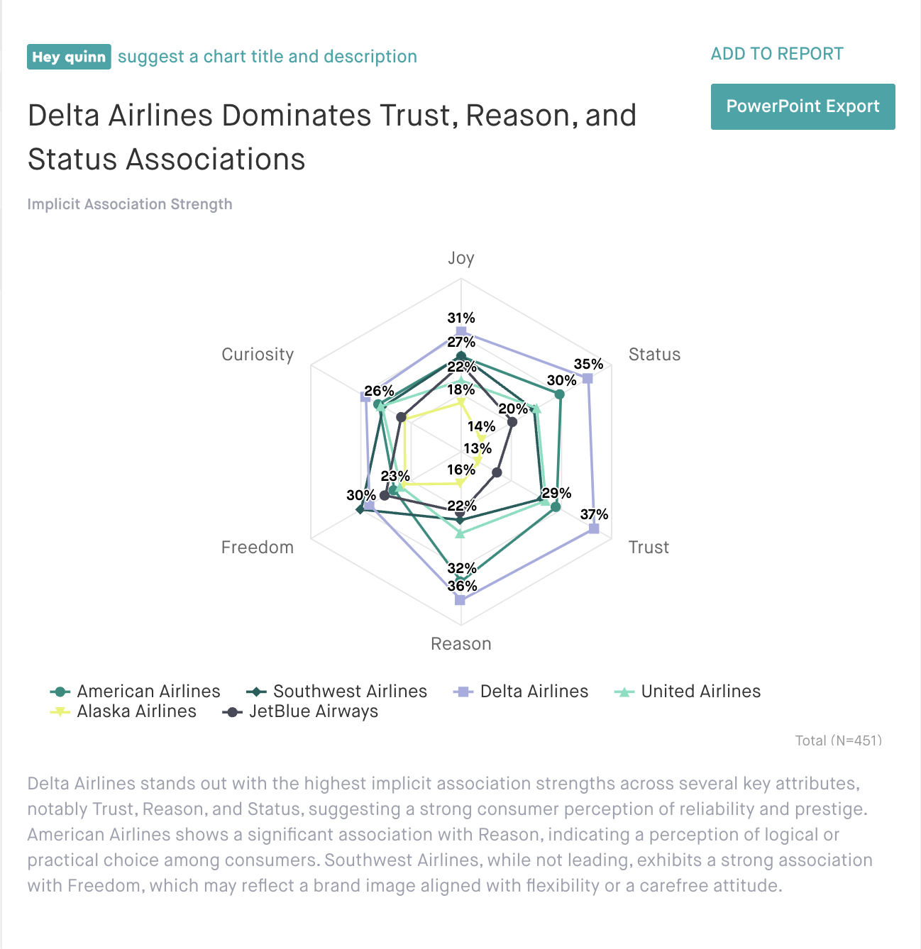 airline miat_analysis quinn