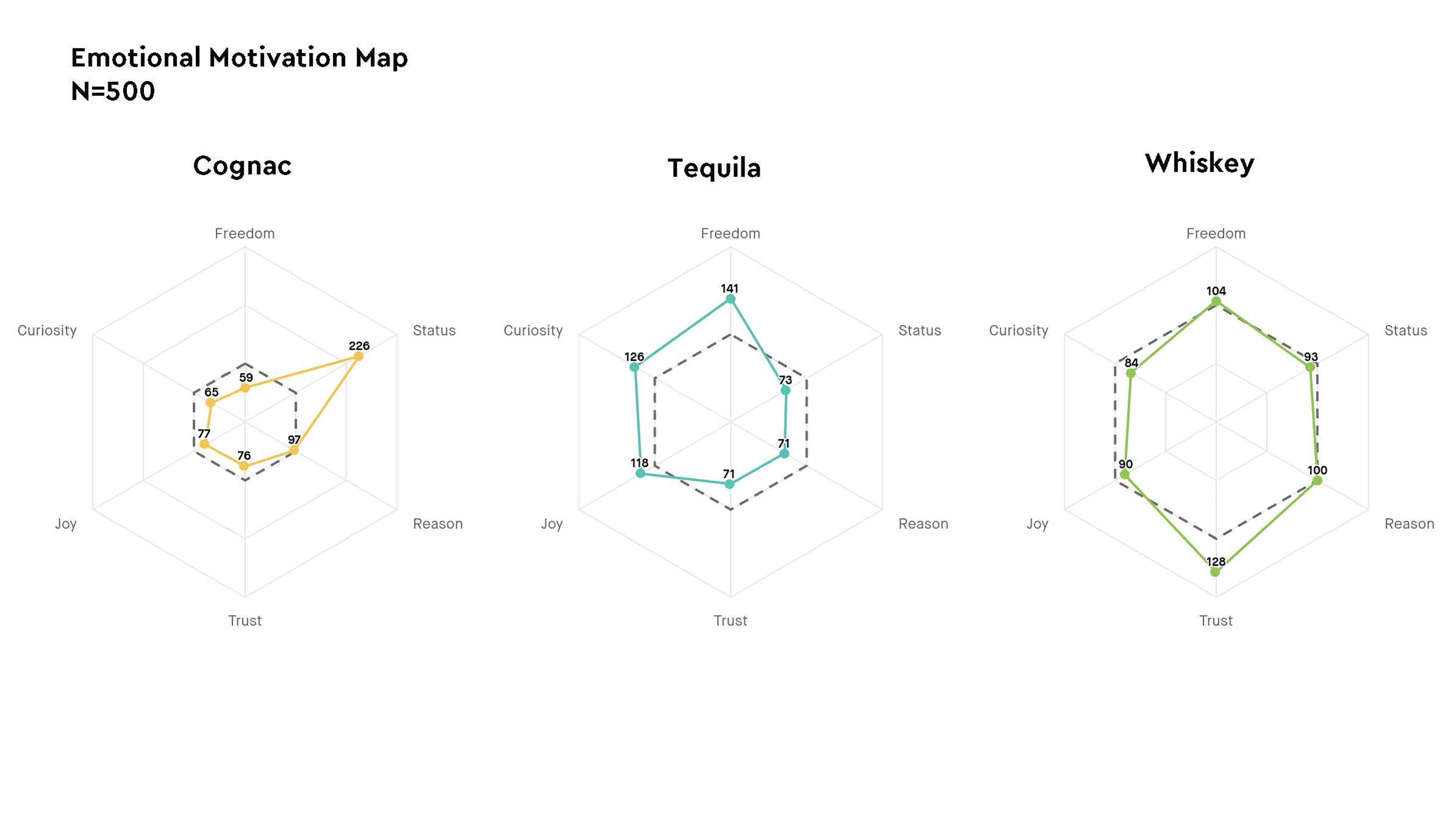 alcohol emotional motivation mapV2