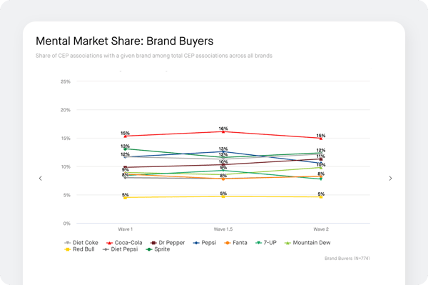mental market share chart screenshot