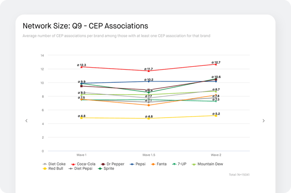 mental availability chart screenshot