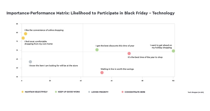 black-friday-shopping-importance